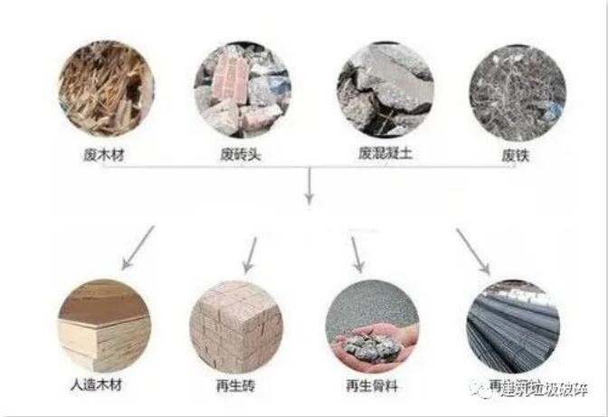 建筑固废再生利用成趋势！建筑固废应该怎么处置才能真正做到资源化利用？ 文章链接：环保在线 https://www.hbzhan.com/news/detail/166780.html